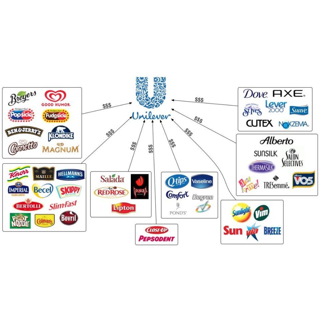 bezpečné akcie - Unilever