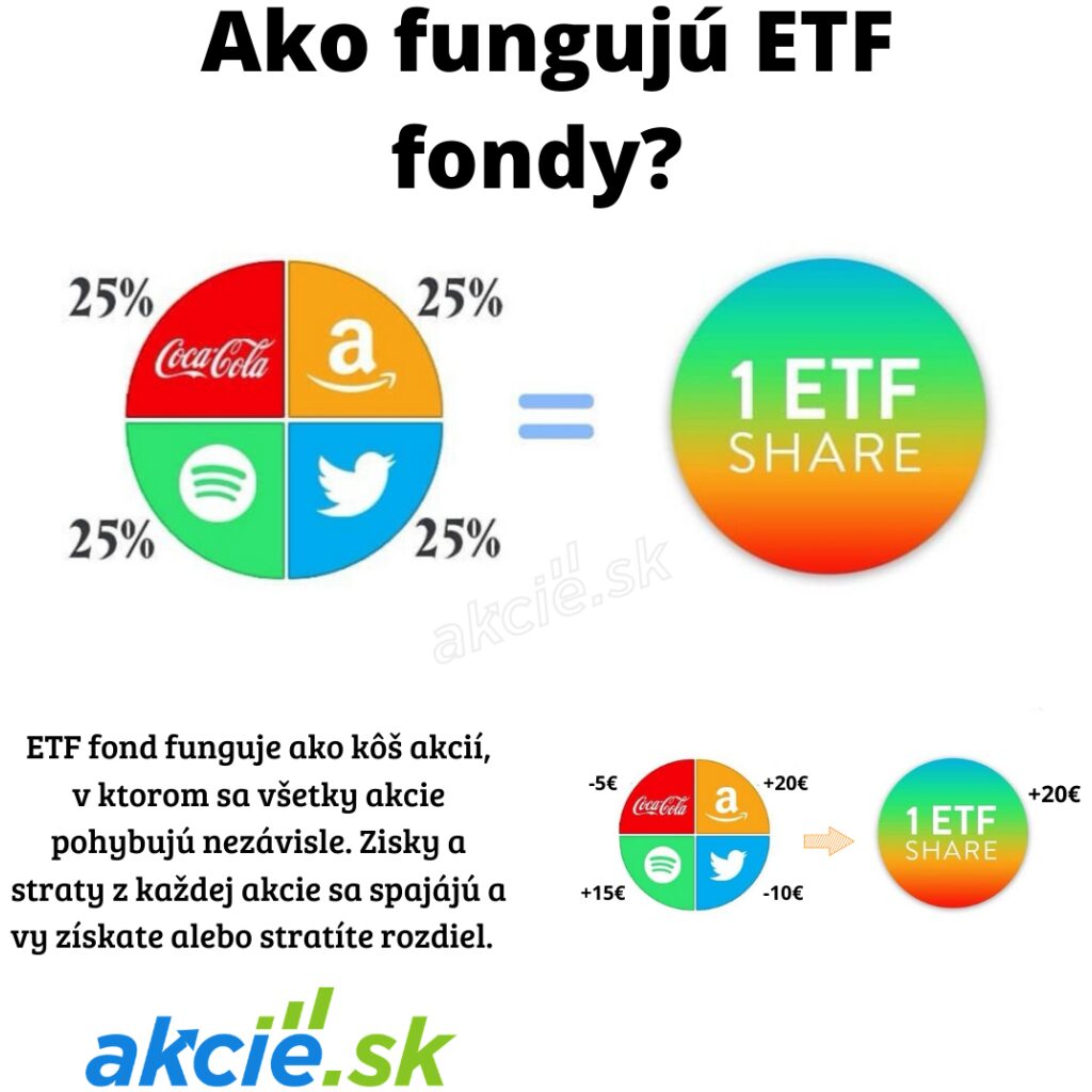 Najvýkonnejšie ETF fondy 