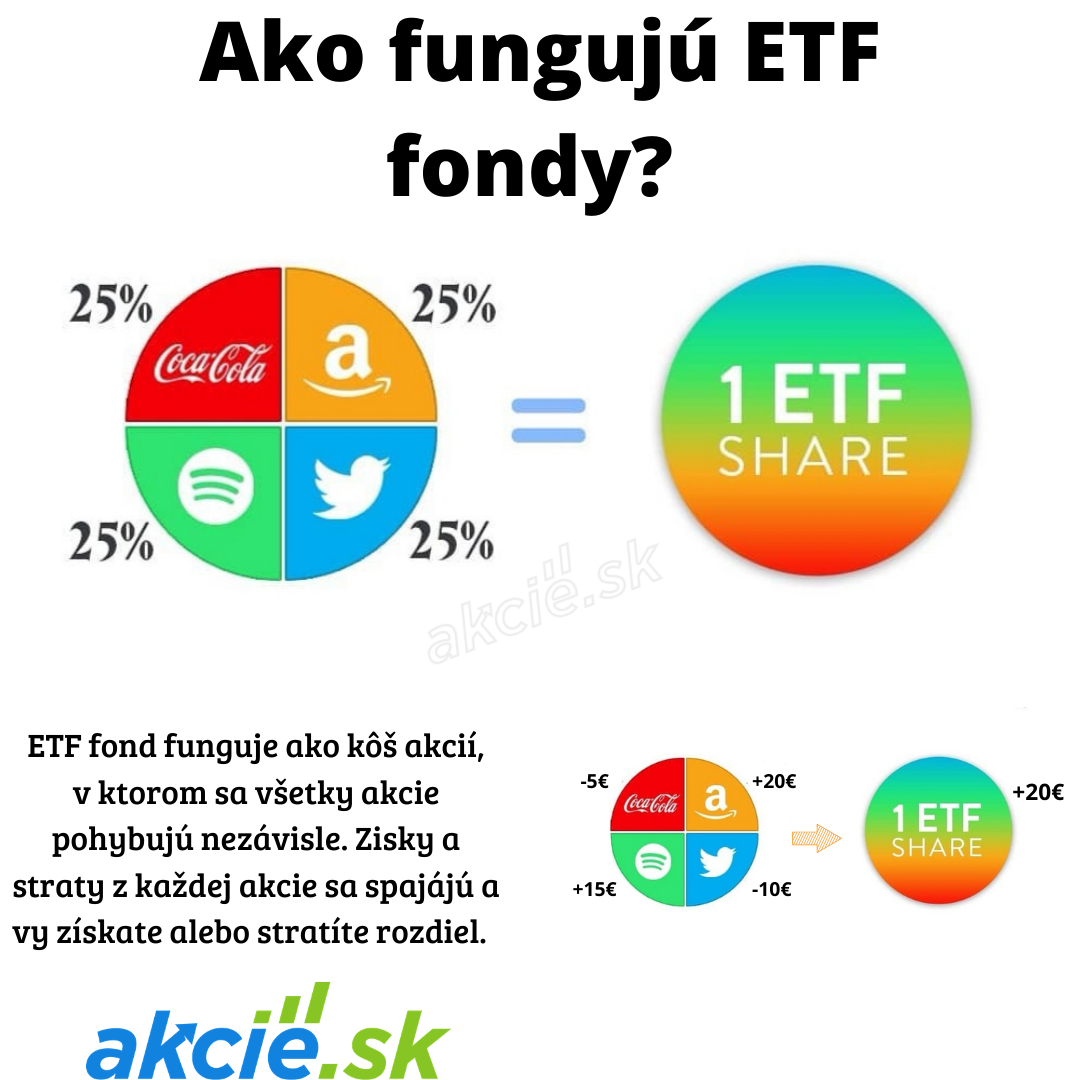 Čo sú ETF fondy