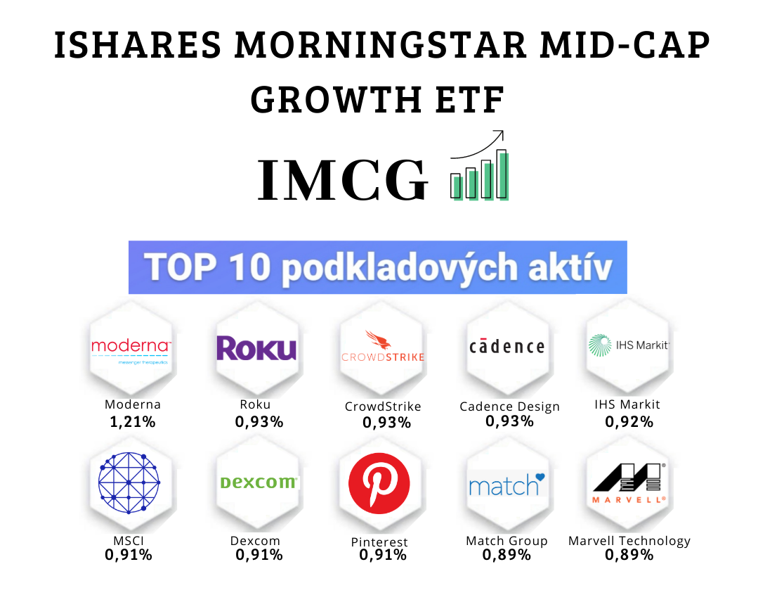 ETF fondy zamerané na stredne kapitalizované rastové akcie - iShares Morningstar Mid-Cap Growth ETF