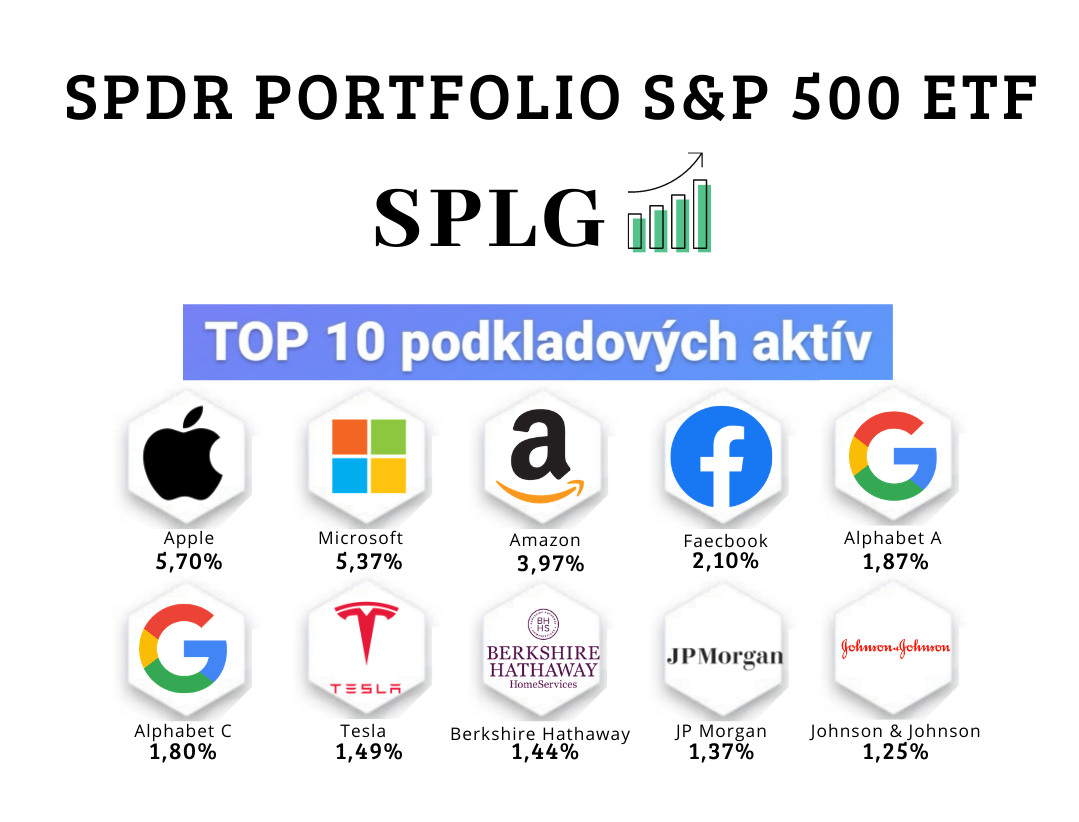 Investovanie do S&P 500 - SPLG