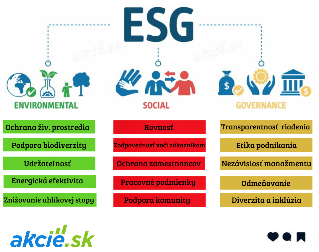 ESG investovanie