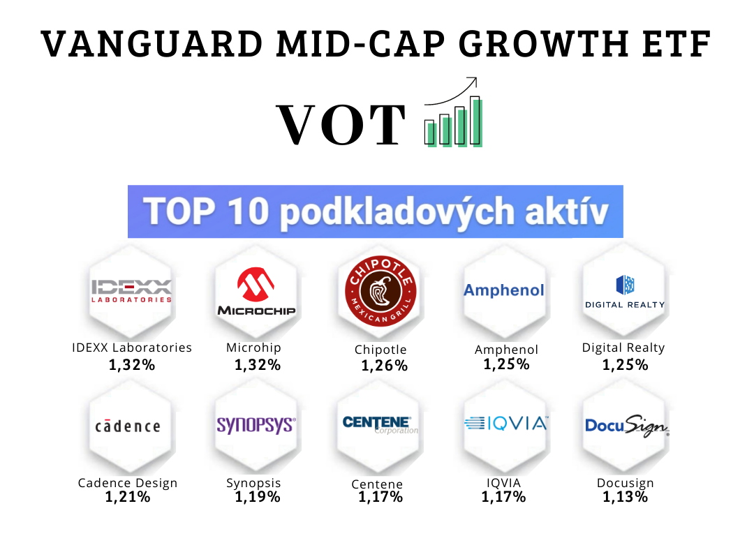ETF fondy zamerané na stredne kapitalizované rastové akcie - Vanguard  Mid-Cap Growth ETF (VOT)
