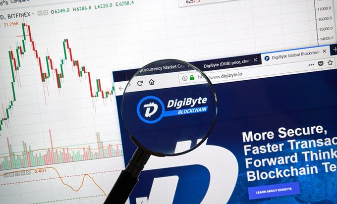 kryptomena DigiByte - analýza a prognóza ceny