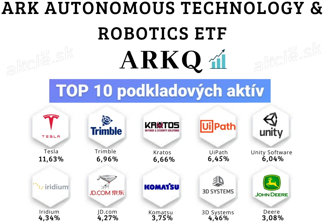 AI ETF fondy - ARK Autonomous Technology & Robotics ETF (ARKQ)