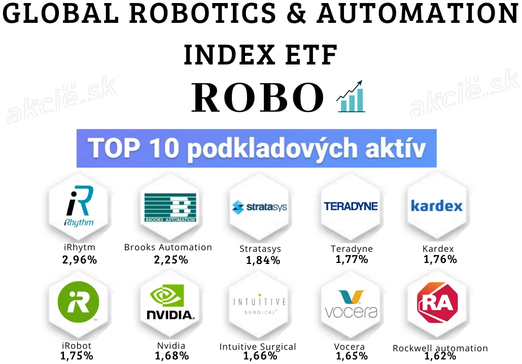 Global Robotics & Automation Index ETF (ROBO)