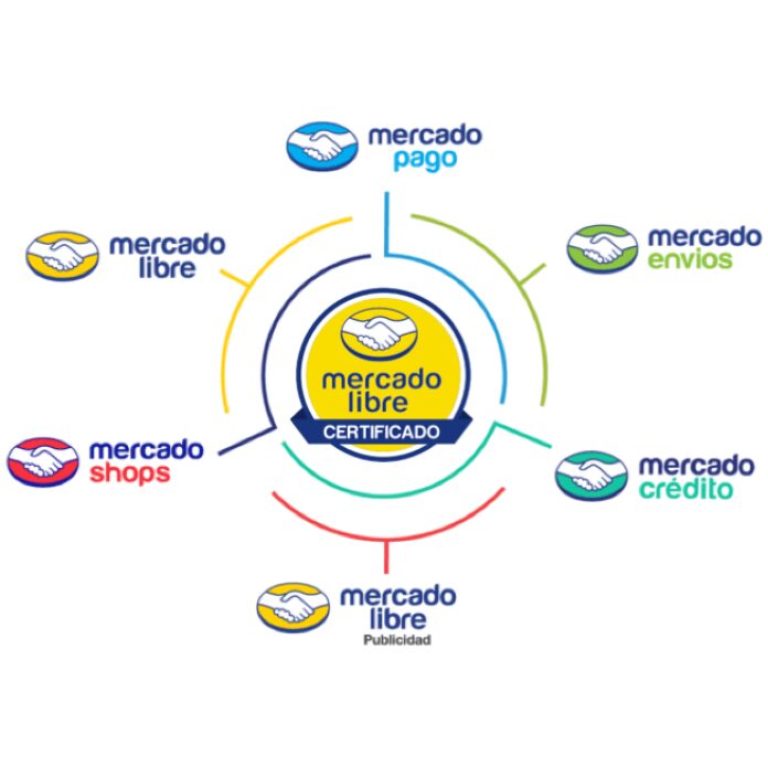 Analýza akcie Mercado Libre