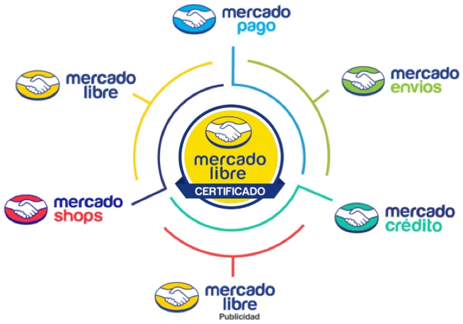 Analýza akcie Mercado Libre