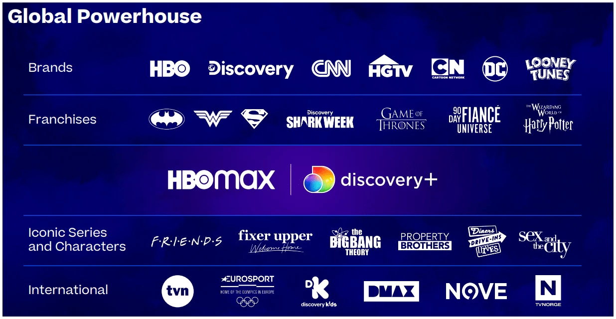 Warner Bros. Discovery značky HBO, HBO Max, DC, Game of Thrones, Big Bang Theory, Priatelia