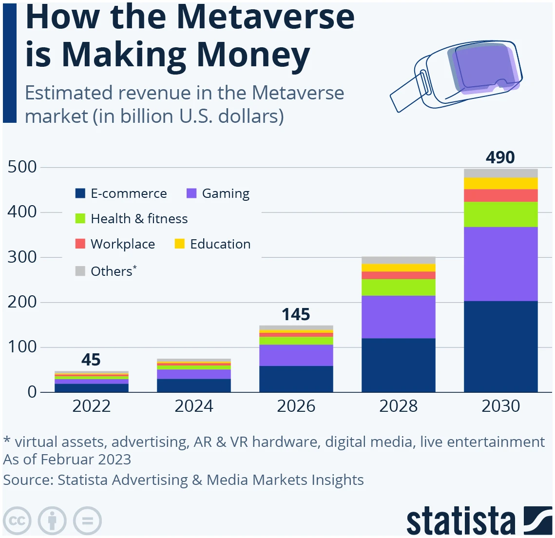 vzostup metaverza - trh metaverzum má rásť a do konca dekády dosiahnuť 490 miliárd USD
