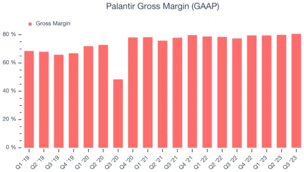 Akcie firmy Palantir na roztrhanie, pripisujú 17 % po zlepšení celoročného výhľadu