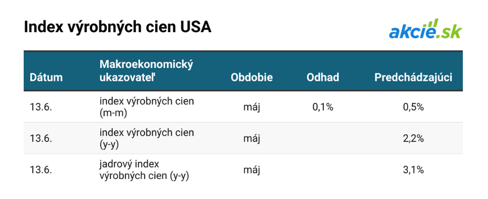 Čo čaká finančné trhy tento týždeň? Stručný prehľad