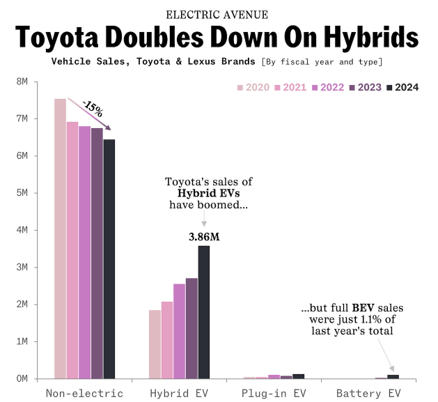 Toyota predstavuje kompaktné motory prispôsobiteľné pre rôzne palivá