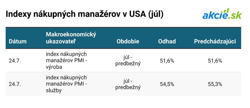 Čo čaká finančné trhy tento týždeň? Stručný prehľad