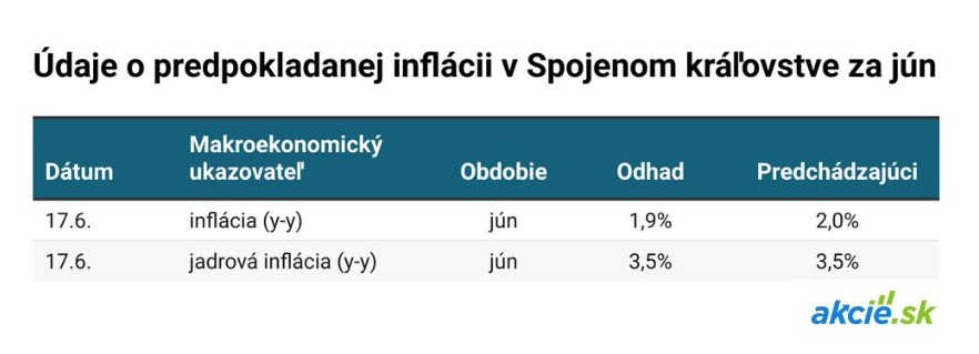 Čo čaká finančné trhy tento týždeň? Stručný prehľad