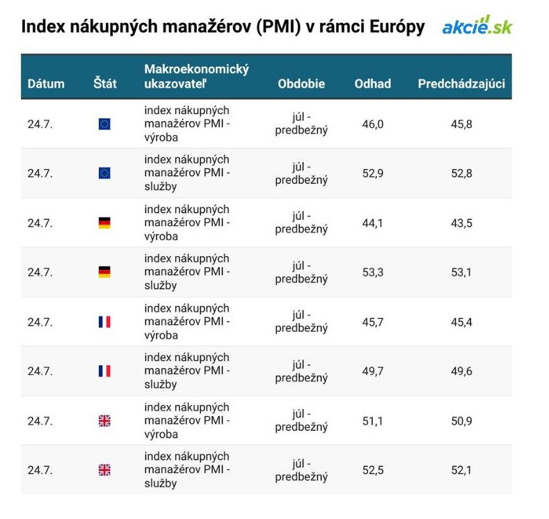 Čo čaká finančné trhy tento týždeň? Stručný prehľad