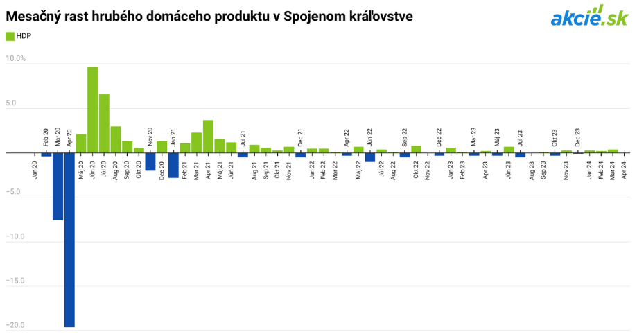 Čo čaká finančné trhy tento týždeň? Stručný prehľad