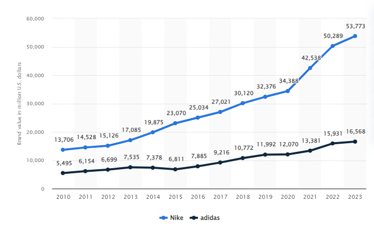 E-commerce revolúcia sa nekoná, Nike s najväčším prepadom v histórii