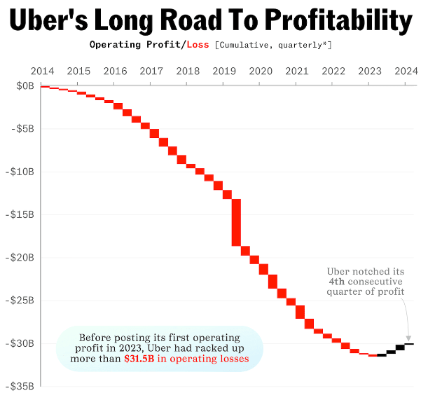 Uber a autonómne vozidlá: Revolúcia v doprave?