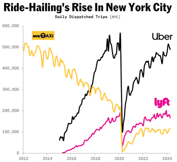 Uber a autonómne vozidlá: Revolúcia v doprave?