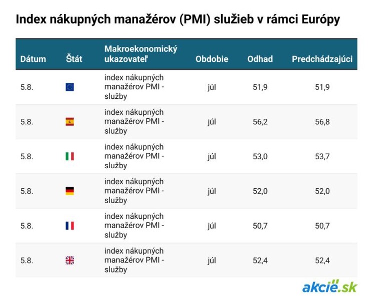 Čo čaká finančné trhy tento týždeň? Stručný prehľad