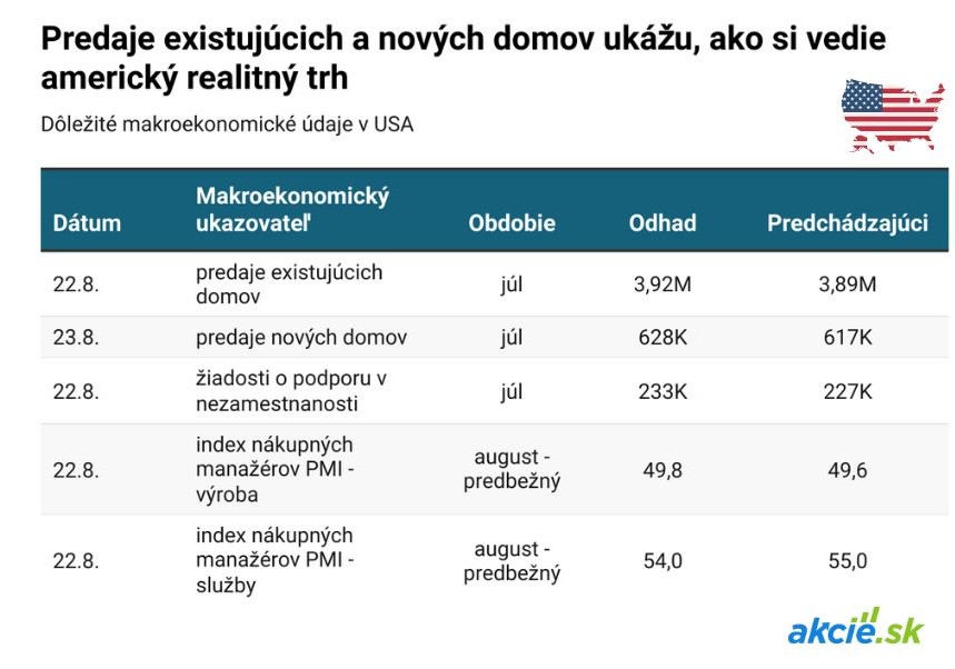 Čo čaká finančné trhy tento týždeň? Stručný prehľad