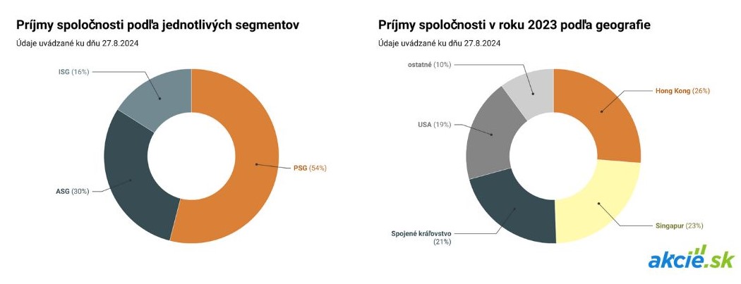 Výrobca polovodičov Onsemi ťahá za kratší koniec, príde oživenie? 