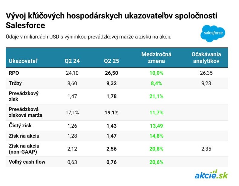 Salesforce predstavuje platformu Agentforce: Pôjde o budúcnosť automatizácie?