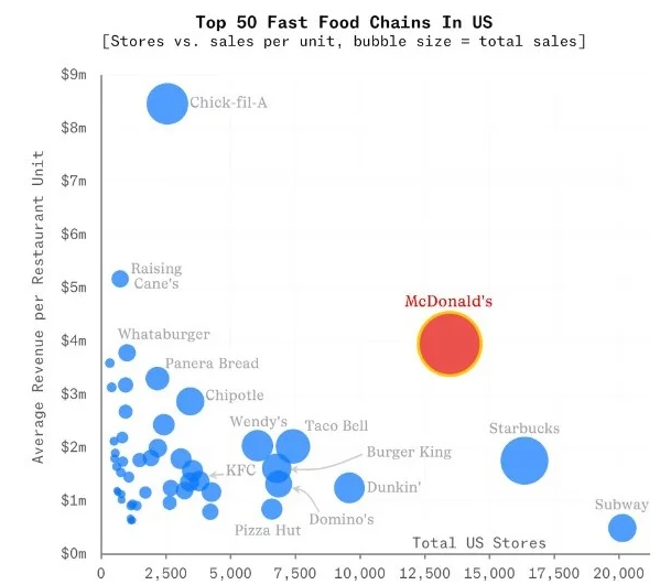 McDonald's bojuje o zákazníkov: Hľadá nové spôsoby 