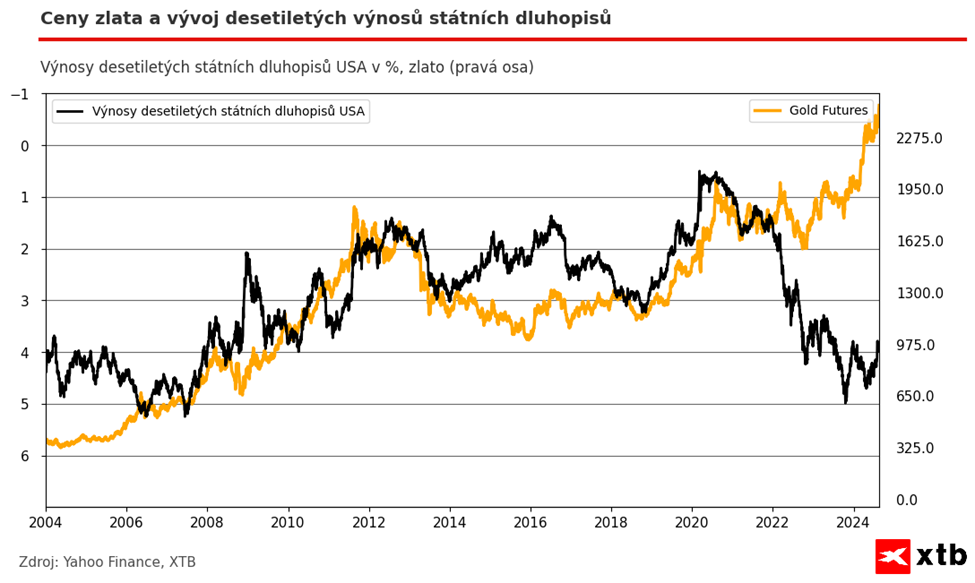 Historický míľnik: Zlato prvýkrát za 2500 USD!