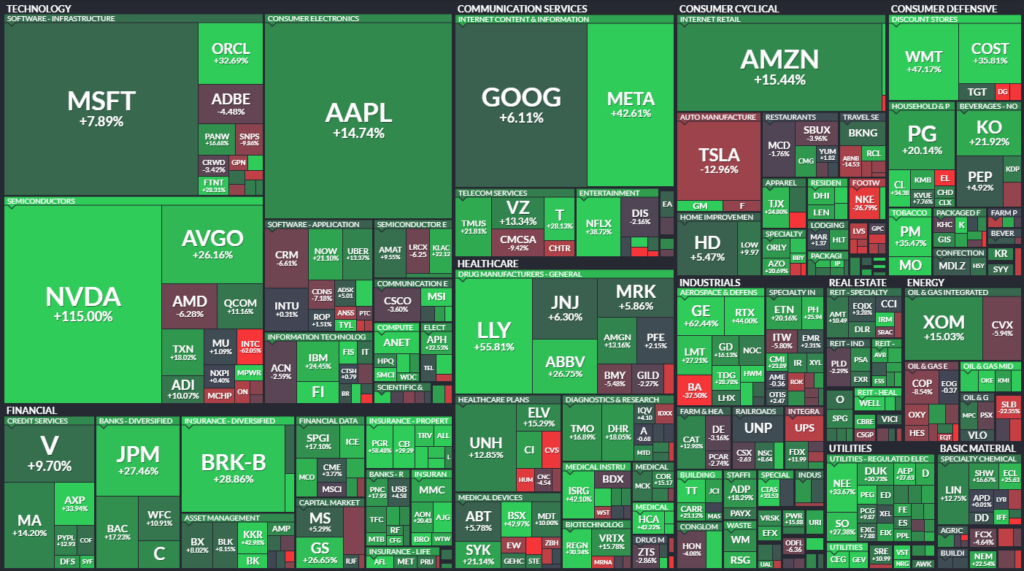 Trio nových prírastkov v prestížnom indexe S&P 500