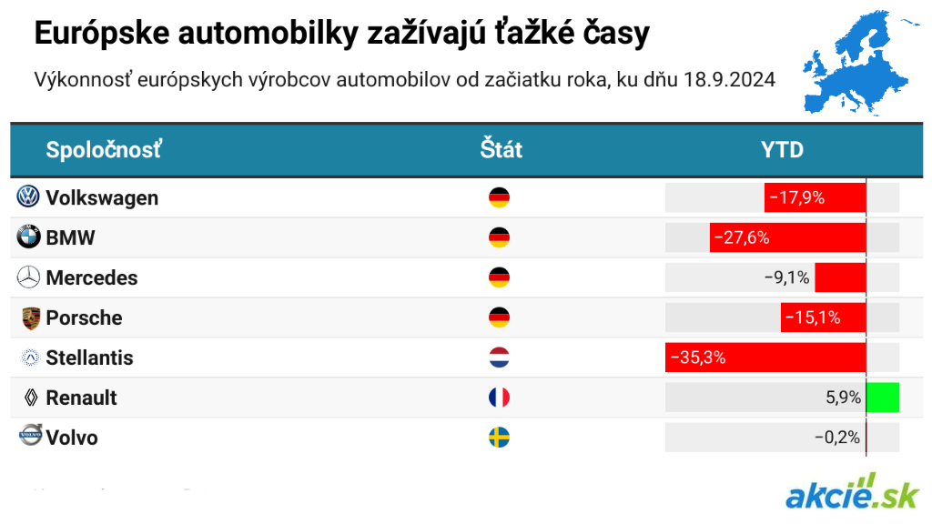 Európske automobilky v bezprecedentných problémoch