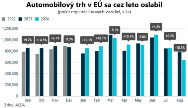 Európske automobilky v bezprecedentných problémoch