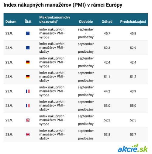 Čo čaká finančné trhy tento týždeň? Stručný prehľad