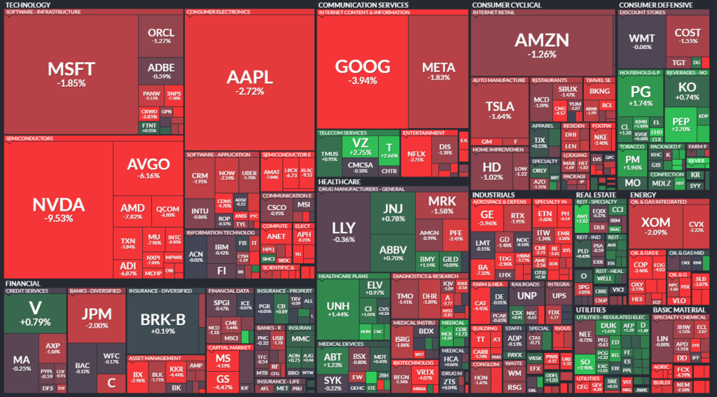 Trhy v prepade, S&P 500 s najhorším štartom do septembra od roku 2015