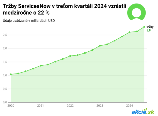 Implementácia AI v podaní ServiceNow neoslňuje