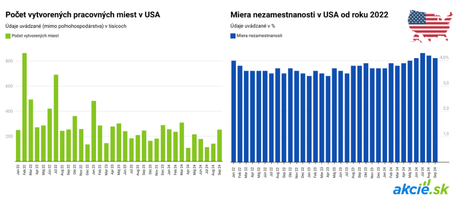 Čo čaká finančné trhy tento týždeň? Stručný prehľad