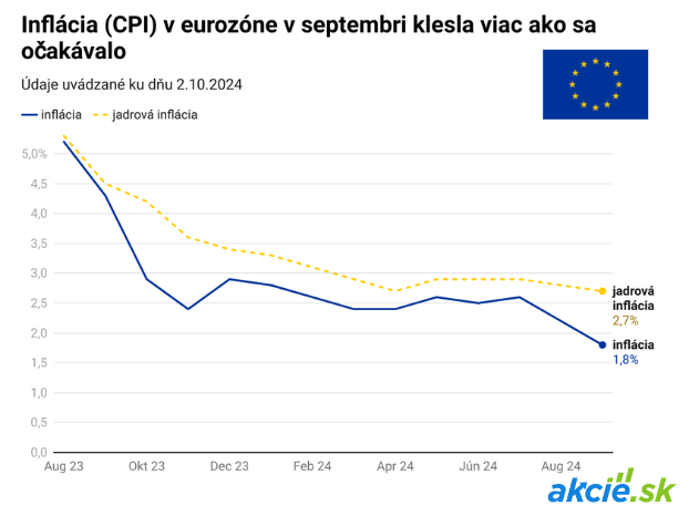 Čo čaká finančné trhy tento týždeň? Stručný prehľad