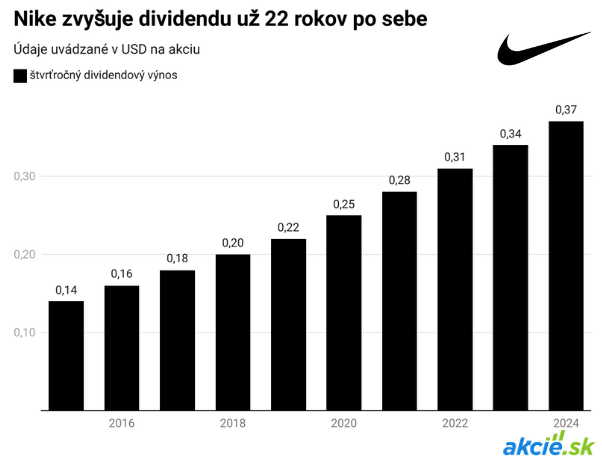 Nike odkladá deň investorov, nového CEO čaká neľahká situácia