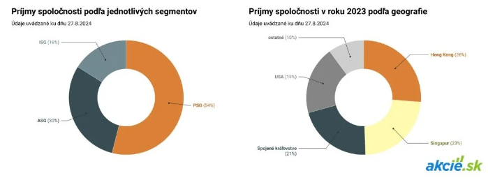 EV sektor dostáva impulz, ON Semiconductor rastie