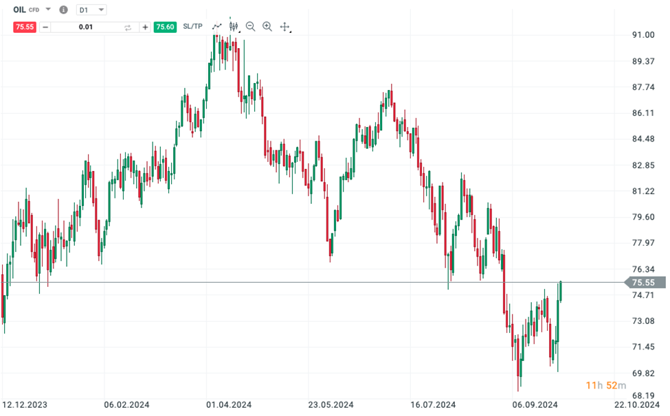 Oči upreté na OPEC+: Iránsky útok na Izrael môže zvýšiť ceny ropy, zlata, benzínu a nafty