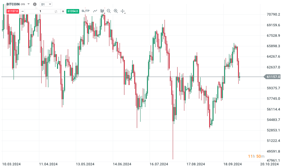 Oči upreté na OPEC+: Iránsky útok na Izrael môže zvýšiť ceny ropy, zlata, benzínu a nafty