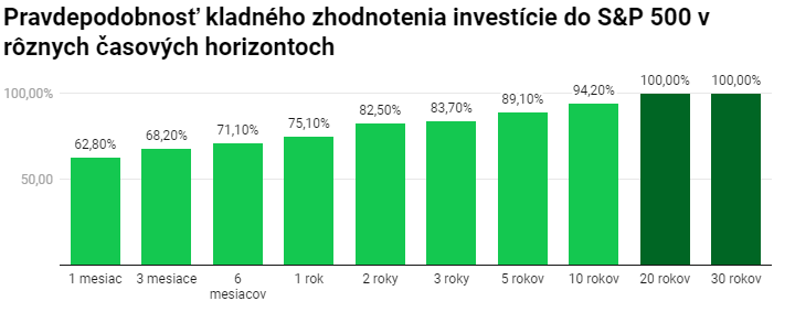 Investovanie na eToro #2: Ako si stanoviť investičné ciele a časový horizont?