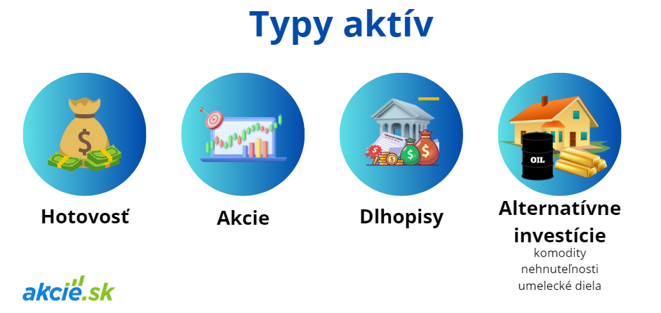 Investovanie na eToro #3: Typy investičných aktív