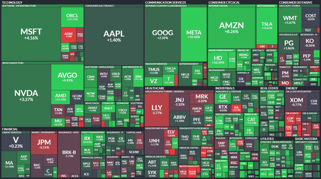 Index S&P 500 s najlepším septembrom od roku 1997, čo prinesie koniec roka? 