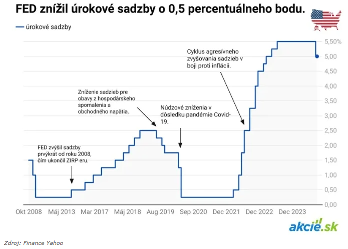 Býčí trh indexu S&P 500 oslavuje dva roky. Čo hovorí história?