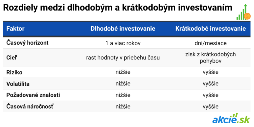 Investovanie na eToro #4: Aktívne vs. pasívne investovanie