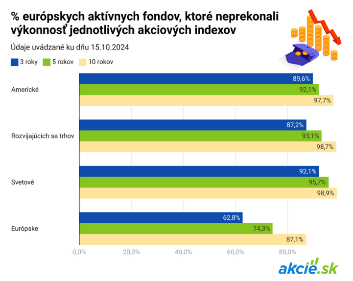 Investovanie na eToro #4: Aktívne vs. pasívne investovanie