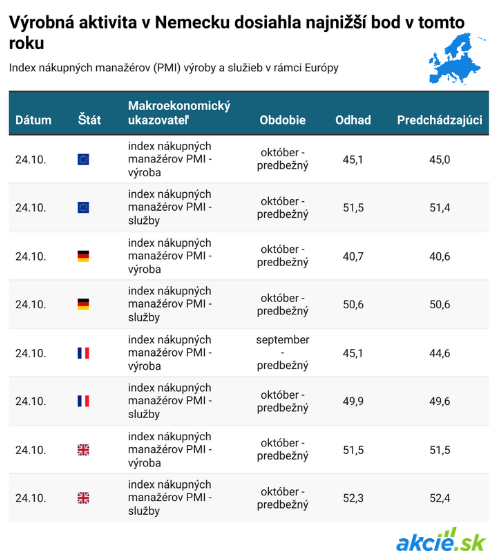 Čo čaká finančné trhy tento týždeň? Stručný prehľad