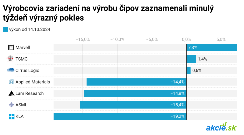 Priepasť v polovodičovom priemysle, AI víťazi vs. zvyšok